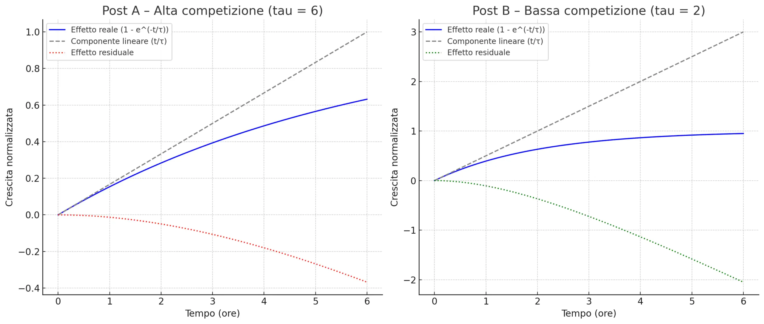 Figure 3. Algorithmic Residual Area (Peak vs Off-peak)